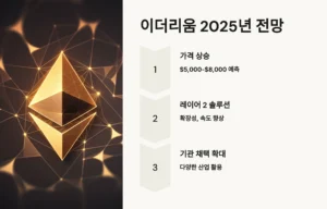 이더리움 2025년 전망