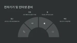 전자기기 및 인터넷 준비